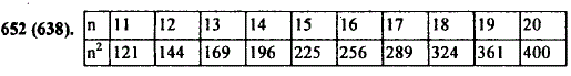 Составьте таблицу квадратов чи..., Задача 10492, Математика