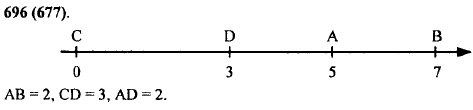 Начертите координатный луч. Отметьте на нем точки А(5), В(7), C(0) и 0(3). Чему ра..., Задача 10536, Математика