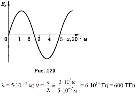 На рисунке представлен график распределения проекции напряженности электрического поля электромагнитной волны по заданному на..., Задача 1107, Физика