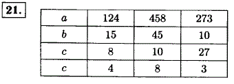 При делении числа а на число b получили неполное частное с и остаток r. С помощью форму..., Задача 11710, Математика