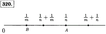 На координатном луче отмечены точки A(1/n) и B(1/m). Отметьте на луче точк..., Задача 12009, Математика