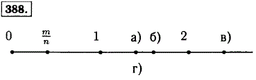На координатном луче отмечена точка A (m/n). Отметьте на луче точки, координаты которых равны: а..., Задача 12077, Математика