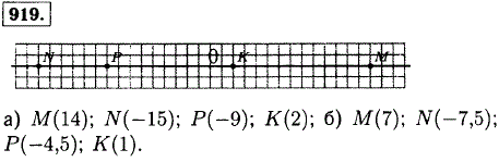 Начертите в тетради горизонтальную прямую и отметьте на ней точку O. Отметьте на этой прямой точки M, N, P и K, если M правее O на 1..., Задача 12624, Математика