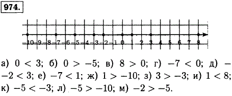 Отметьте на прямой числа 0; 1; -3; -3; 8; -7; -2; -10 и 3...., Задача 12679, Математика