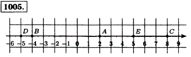 Отметьте на координатной прямой точку A(2). Укажите точку B, в которую перейдет A при перемещении на -6; точку C, в которую перейдёт A пр..., Задача 12710, Математика