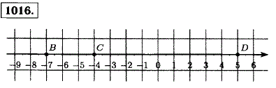 Отметьте на координатной прямой точку C(-4). Укажите точку B, в которую перейдет C при перемещении по координатной прямой ..., Задача 12721, Математика