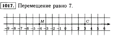 Отметьте на координатной прямой точку M(-4). После перемещения по координатной прямой она..., Задача 12722, Математика