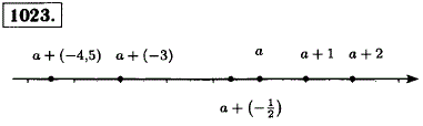 На координатной прямой отмечены числа а и а + 1. Изобраз..., Задача 12728, Математика