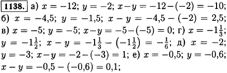 Подберите такие отрицательные значения x и у, чтобы значение выражения x -..., Задача 12845, Математика
