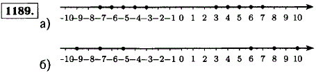 Отметьте на координатной прямой точки с целыми координатами модуль которых больше 3 и меньше 7,1; кра..., Задача 12896, Математика