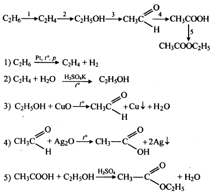 Запишите уравнения реакций, с помощью которых можно осуществить следующие превращения: этан-этилен-этиловы..., Задача 1331, Химия