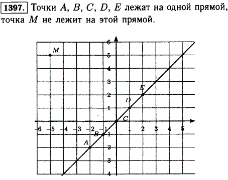 Изобразите на координатной плоскости точки А (-2; -2), B(-1; -1), C(0; 0), D(1; 1), E(2; 2). Проверьте с помощью линейки, л..., Задача 13118, Математика
