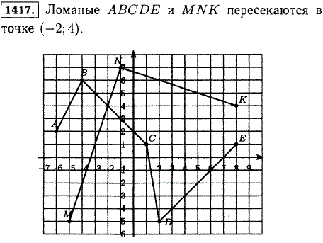 Постройте ломаные линии ABCDE и MNK по координатам точек А(-6; 2 ), В(-4; 6 ), C( 1; 1 ), D(2; -5 ), E(8; -1 ) и М(-5; -5 ), N(-1; ..., Задача 13138, Математика