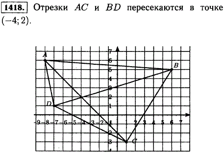 Постройте ломаные линии ABCDE и MNK по координатам точек А(-6; 2), В(-4; 6), C(1; 1), D(2; -5), E(8; -1) и М(-5; -5), N(-1; 7..., Задача 13139, Математика