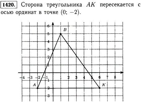 Постройте треугольник АВК по координатам его вершин А ( — 2; —2), В( 1; 5), К (6; —2). Найдите коорд..., Задача 13141, Математика