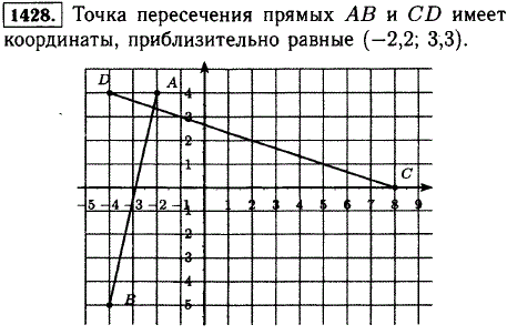 Отметьте на координатной плоскости точки А (-2; 4), В (- 4; - 5), C (8; 0), D (-4; 4). Н..., Задача 13149, Математика