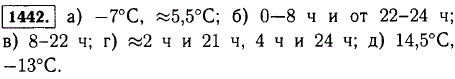 На рисунке 129 изображен график изменения температуры воздуха в течении суток. Ответьте на следующие вопросы: Чем..., Задача 13163, Математика