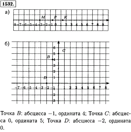 Постройте точки на координатной прямой: M (-3), K(1 1/3), P(-0,6); на координатной плоскости: B(-1; 4), C (0; 5), D(-2; 0..., Задача 13253, Математика