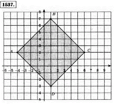 Отметьте на координатной плоскости вершины А (-4; 2), В (1; 7) и C (6; 2) квад..., Задача 13258, Математика