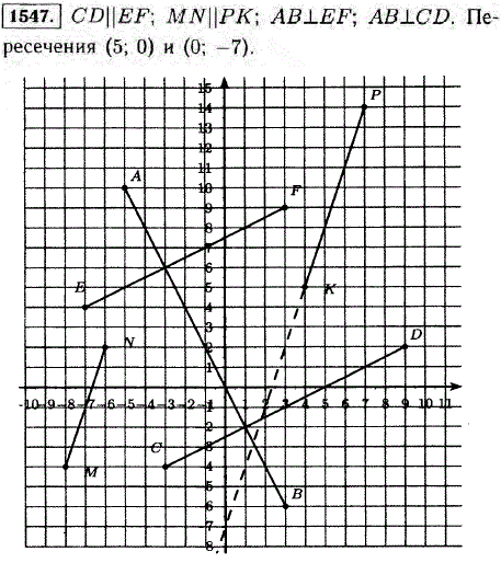 На координатной плоскости отметьте точки А (-5; 10), В(3; -6), C (-3; -4), D (9; 2), E (-7; 4), F (3; 9), К (4; 5), Р (7; 14..., Задача 13268, Математика