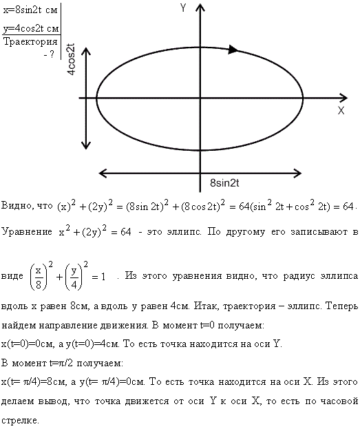 Точка участвует одновременно в двух взаимно перпендикулярных колебаниях, уравнения которых x=A1 sin w1t ..., Задача 13424, Физика