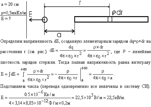 Бесконечный тонкий стержень, ограниченный с одной стороны, несет равномерно распределенный заряд с линейной плотностью 0,5 мкКл/м. Оп..., Задача 13595, Физика