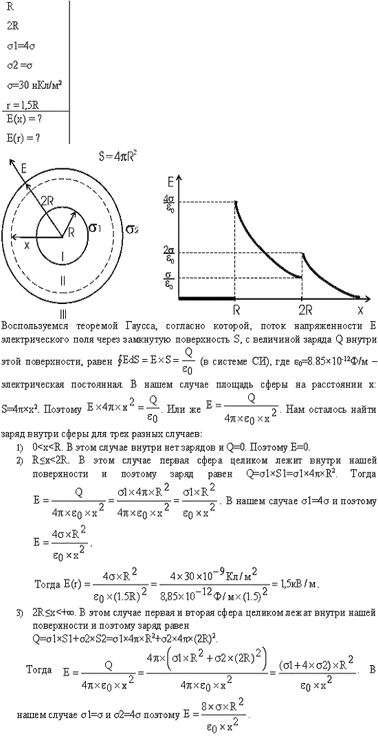 На двух концентрических сферах радиусом R и 2R равномерно распределены заряды с поверхностными плотностями q1 и q2. Используя теорему Ост..., Задача 13601, Физика