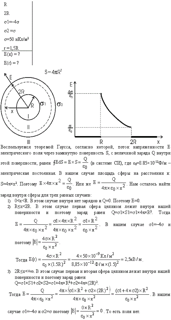 В условии задачи 321 в п.1 принять q1=-4σ, q2=q. В п. 2 ..., Задача 13603, Физика