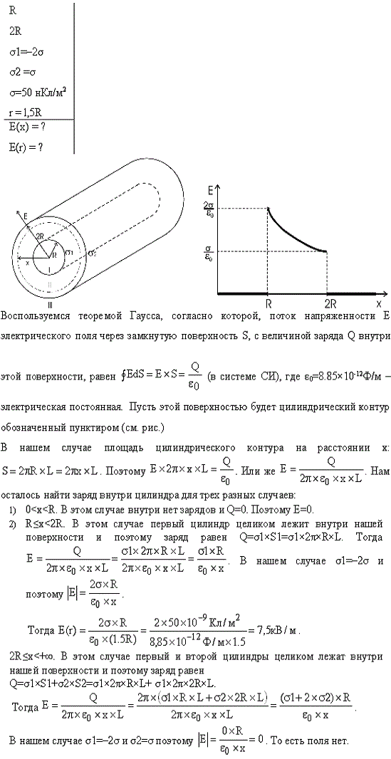 На двух коаксиальных бесконечных цилиндрах радиусами R и 2R равномерно распределены заряды с поверхностными плотностями. Исп..., Задача 13608, Физика
