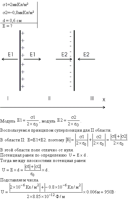 Две параллельные заряженные плоскости, поверхностные плотности заряда которых 2 и -0,8 мкКл/м2, находятся на расстоянии d=0,6 см ..., Задача 13614, Физика