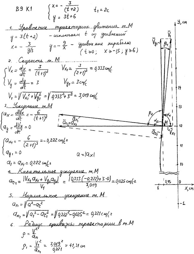Яблонский задание К1..., Задача 14299, Теоретическая механика