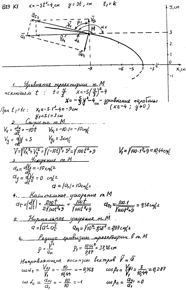 Яблонский задание К1..., Задача 14309, Теоретическая механика