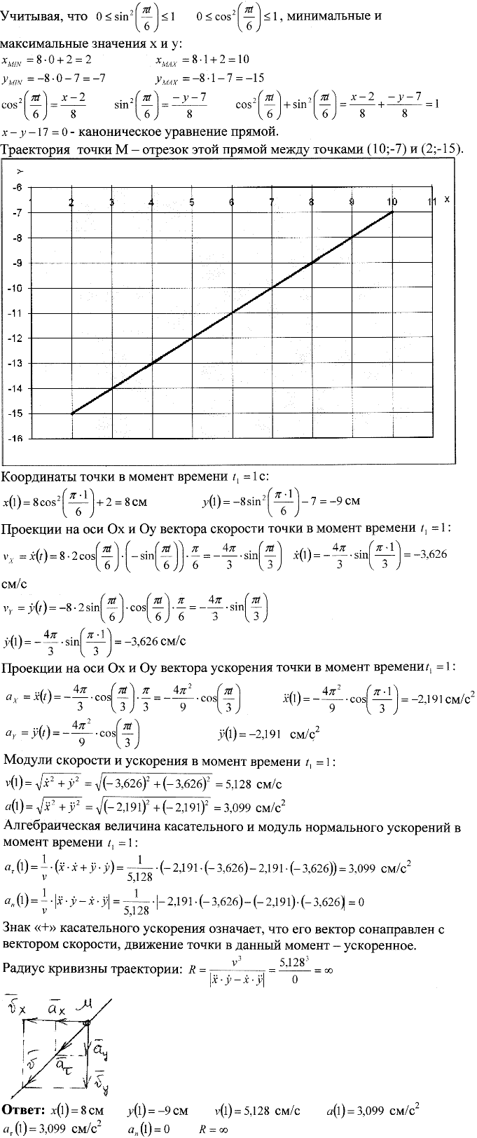 Яблонский задание К1..., Задача 14316, Теоретическая механика
