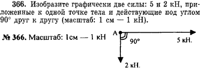 Изобразите графически две силы 5 и 2 кН, приложенные к одной точке тела и действующие под ..., Задача 16367, Физика