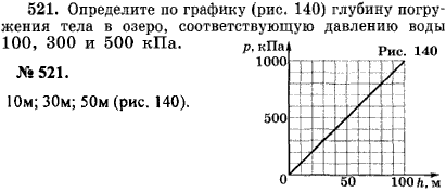 Определите по графику глубину погружения тела в озеро, соответствующу..., Задача 16591, Физика