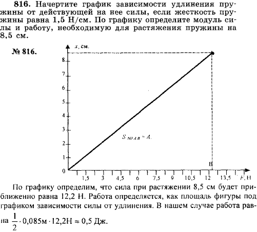 Начертите график зависимости удлинения пружины от действующей на нее силы, если жесткость пружины рав..., Задача 16899, Физика