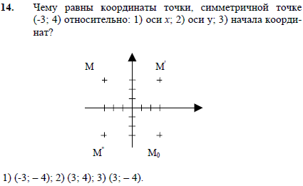Чему равны координаты точки, симметричной точке (-3; 4) относитель..., Задача 2505, Геометрия