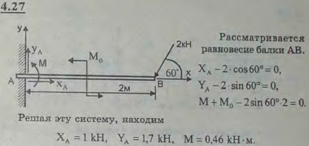 Определить реакции заделки консольной балки, изображенной на рисунке и находящейся под..., Задача 2723, Теоретическая механика