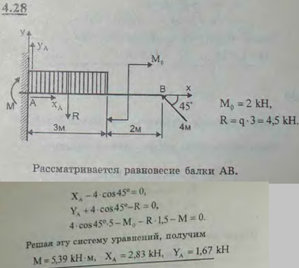 Определить реакции заделки консольной балки, изображенной на рисунке и находящейся под действием равномерно ра..., Задача 2724, Теоретическая механика