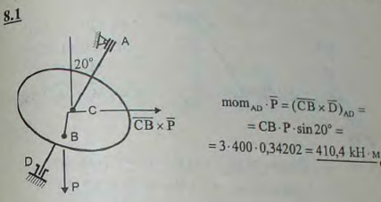 На круглой наклонной площадке, ось которой ACD наклонена к вертикали под углом 20°, укреплено в точке B тело вес..., Задача 2846, Теоретическая механика