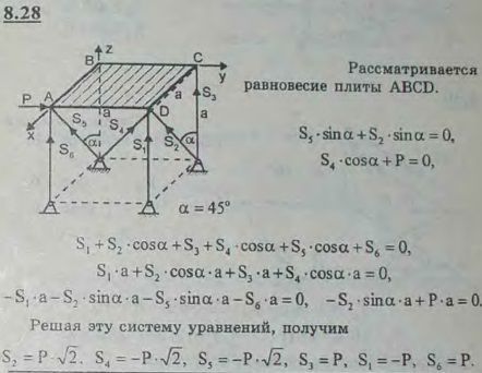 Определить усилия в шести опорных стержнях, поддерживающих квадратную плиту ABCD, при действии горизонтально..., Задача 2873, Теоретическая механика
