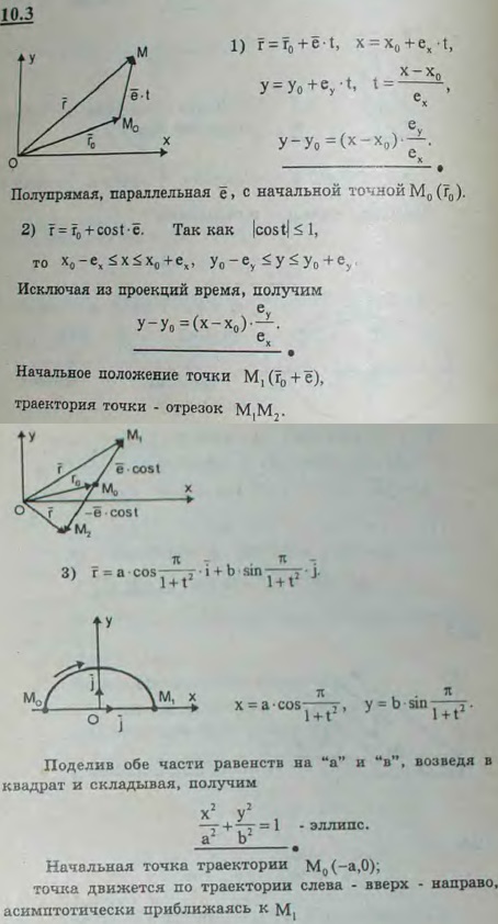 Построить траекторию точки, радиус-вектор которой изменяется согласно уравнению (r0 и e — постоянные заданные вект..., Задача 2918, Теоретическая механика
