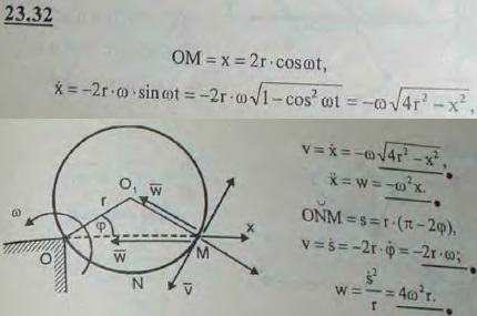 Круг радиуса r вращается с постоянной угловой скоростью вокруг неподвижной точки O, лежащей на его окружности. При вращении круг ..., Задача 3245, Теоретическая механика