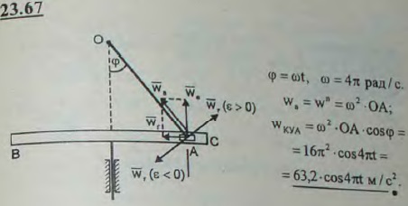 Кривошипно-кулисный механизм приводного молота состоит из прямолинейной кулисы, совершающей возвратно-поступатель..., Задача 3280, Теоретическая механика