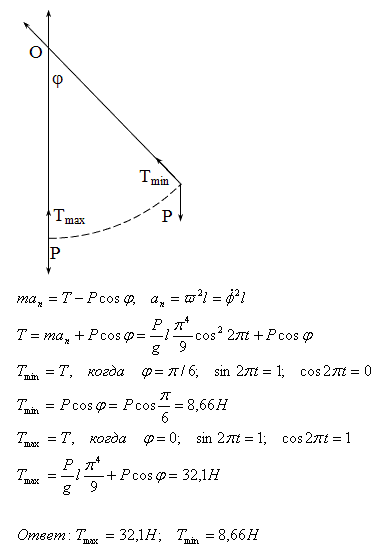 Груз M веса 10 Н подвешен к тросу длины l=2 м и совершает вместе с тросом колебания согласно уравнению φ = π/6 sin 2πt, где φ - угол о..., Задача 3376, Теоретическая механика