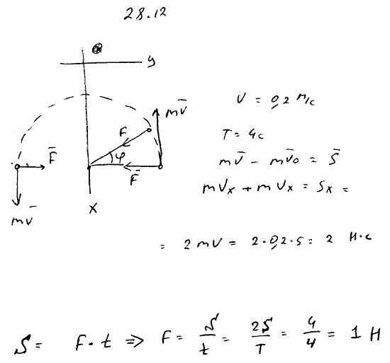Точка совершает равномерное движение по окружности со скоростью v=0,2 м/с, делая полный оборот за время T=4 c. Найти импу..., Задача 3460, Теоретическая механика