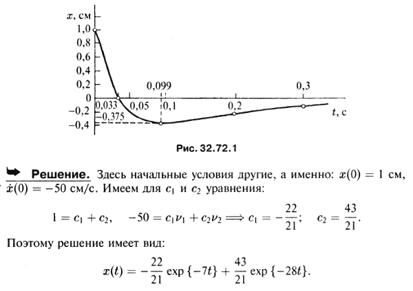 В условиях предыдущей задачи найти уравнение движения груза и построить график зависимости перемещения от времени, если в начальный момент груз см..., Задача 3623, Теоретическая механика