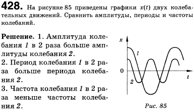 На рисунке 55 приведены графики зависимости координаты от времени x(t) двух колебательных движений..., Задача 430, Физика