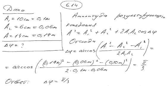 Два одинаково направленных гармонических колебания одного периода с амплитудами A1=10 см и A2=6 см складываются в одно колебание..., Задача 6243, Физика