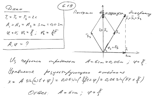 Складываются три гармонических колебания одного направления с одинаковыми периодами T1=T2=T3=2 с и амплиту..., Задача 6248, Физика